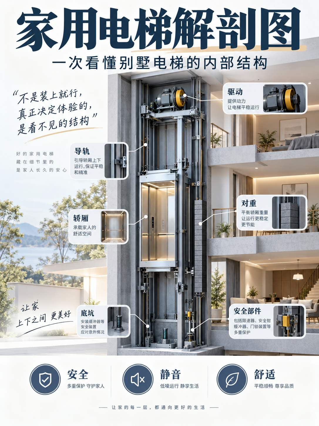 静海家用电梯里面到底藏了什么？一张图拆给你看